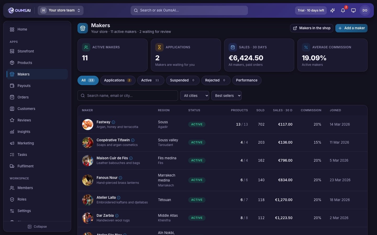Makers list with sales and commission